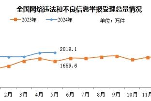 群主归位！浓眉21投15中空砍37分11篮板2盖帽